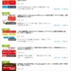 Thumbnail of related posts 171