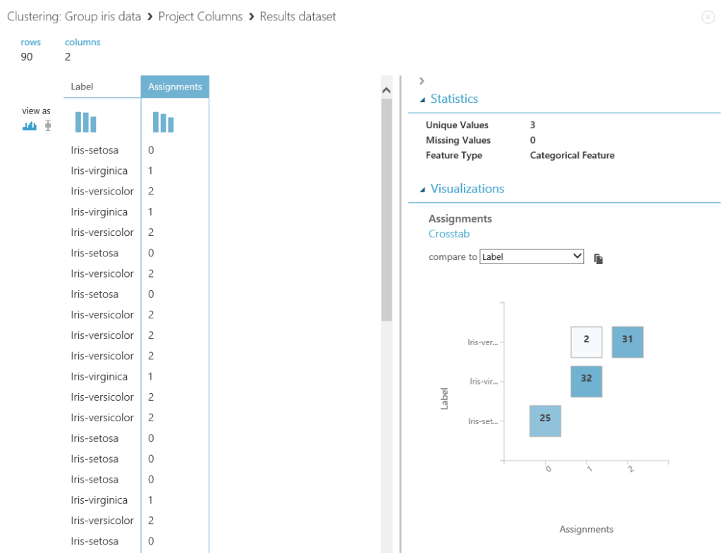 Azure ML