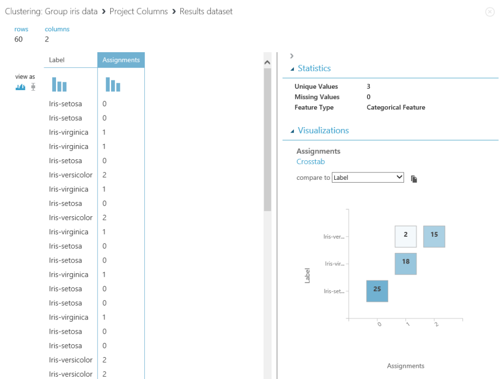 Azure ML