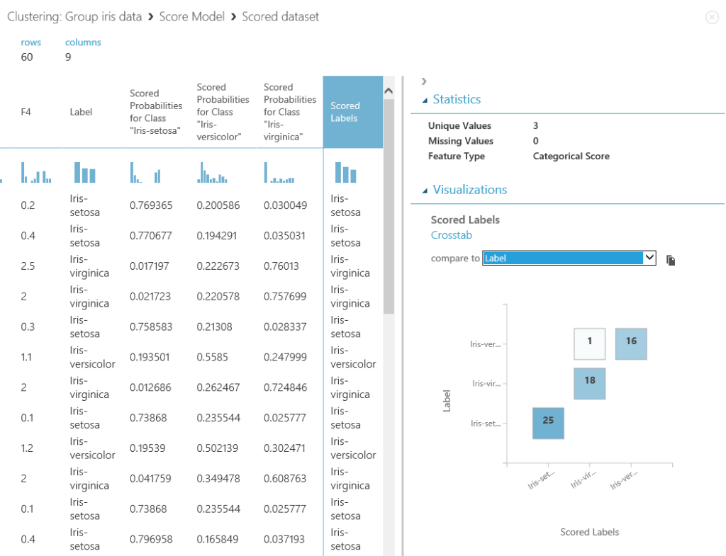 Azure ML