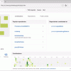 Thumbnail of related posts 157
