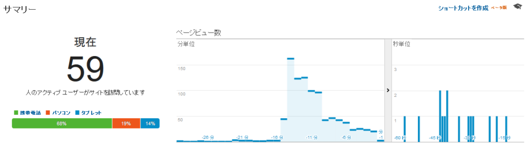セッション