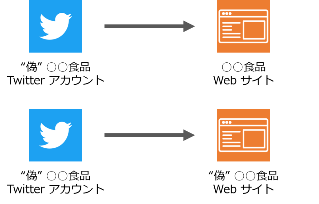 偽 Twitter アカウント